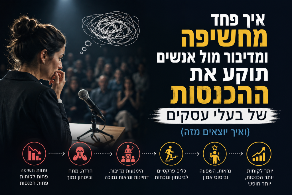 דוברת מול קהל ומיקרופון, לצד הכיתוב: איך פחד מחשיפה ומדיבור מול אנשים תוקע את ההכנסות של בעלי עסקים